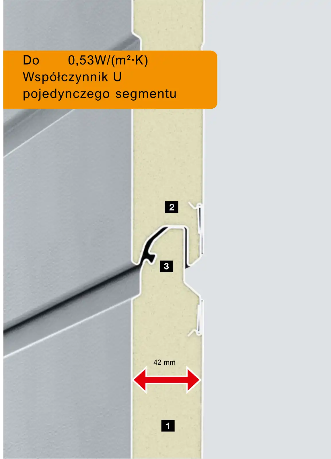 Bramy segmentowe LPU 42